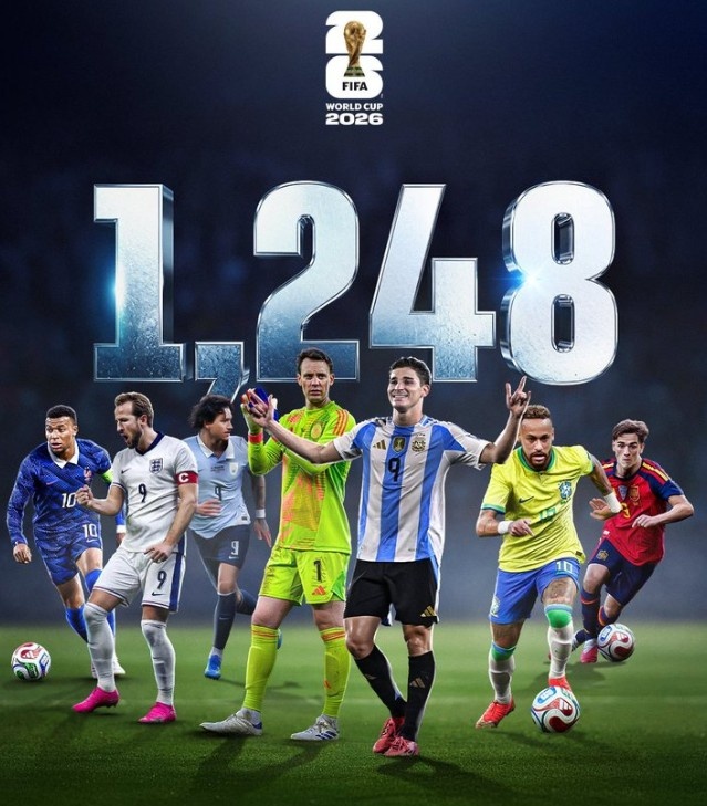 1248人参赛创历史新高,FIFA官宣世界杯扩军首秀数据