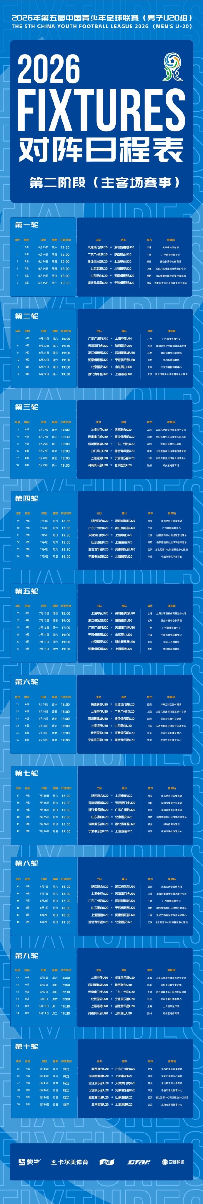 中青赛U20第二阶段确定主客场制 6月13日开打