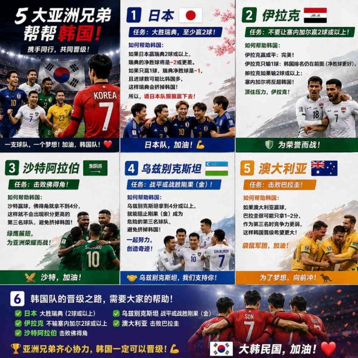 韩国出线概率94% 孙兴慜表情崩溃 维尼修斯3场4球1助