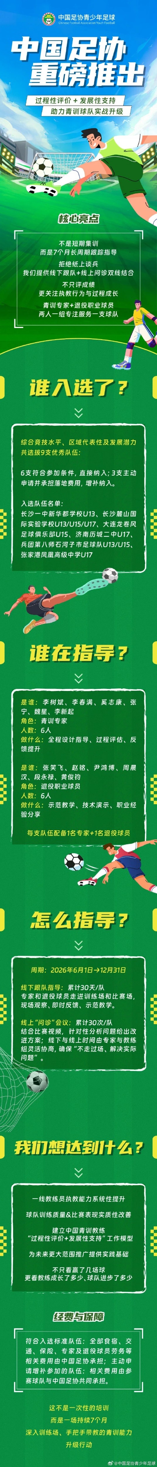 足协推7个月跟队计划 青训专家+退役球员驻场指导