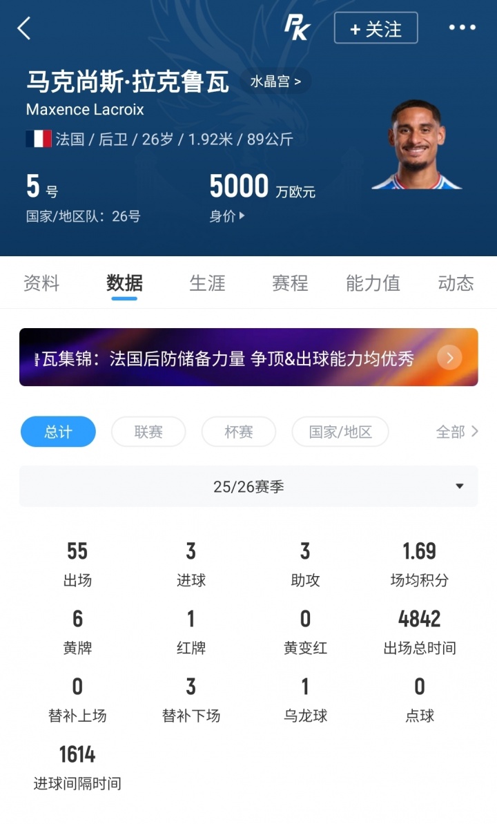 切尔西5300万欧敲定拉克鲁瓦 交易数日内官宣