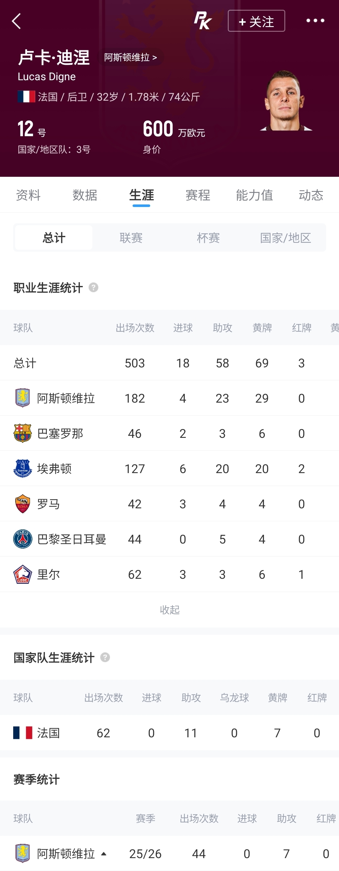 罗马诺证实：迪涅世界杯后重返巴黎，转会费低于1000万欧