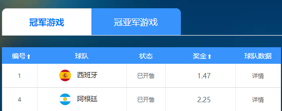 西班牙中场锁死姆巴佩 决赛会师阿根廷