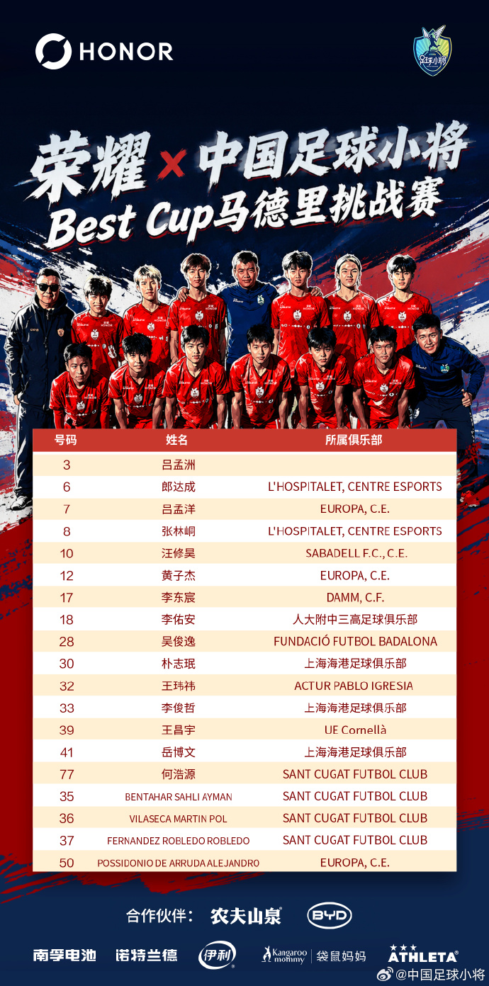 吕孟洋破门 中国足球小将1-1巴萨