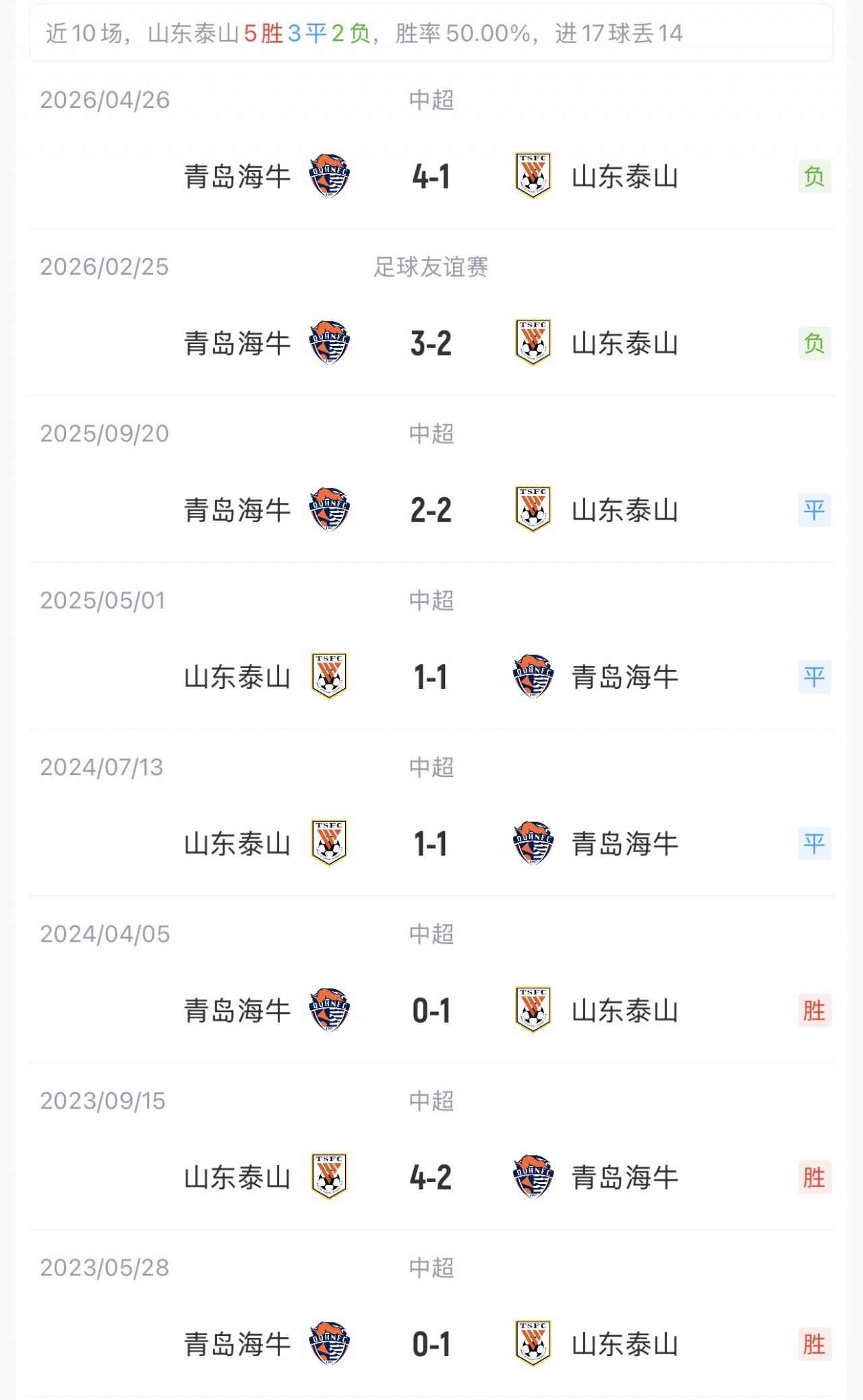 马宁执法齐鲁德比 泰山五外援对海牛双外援