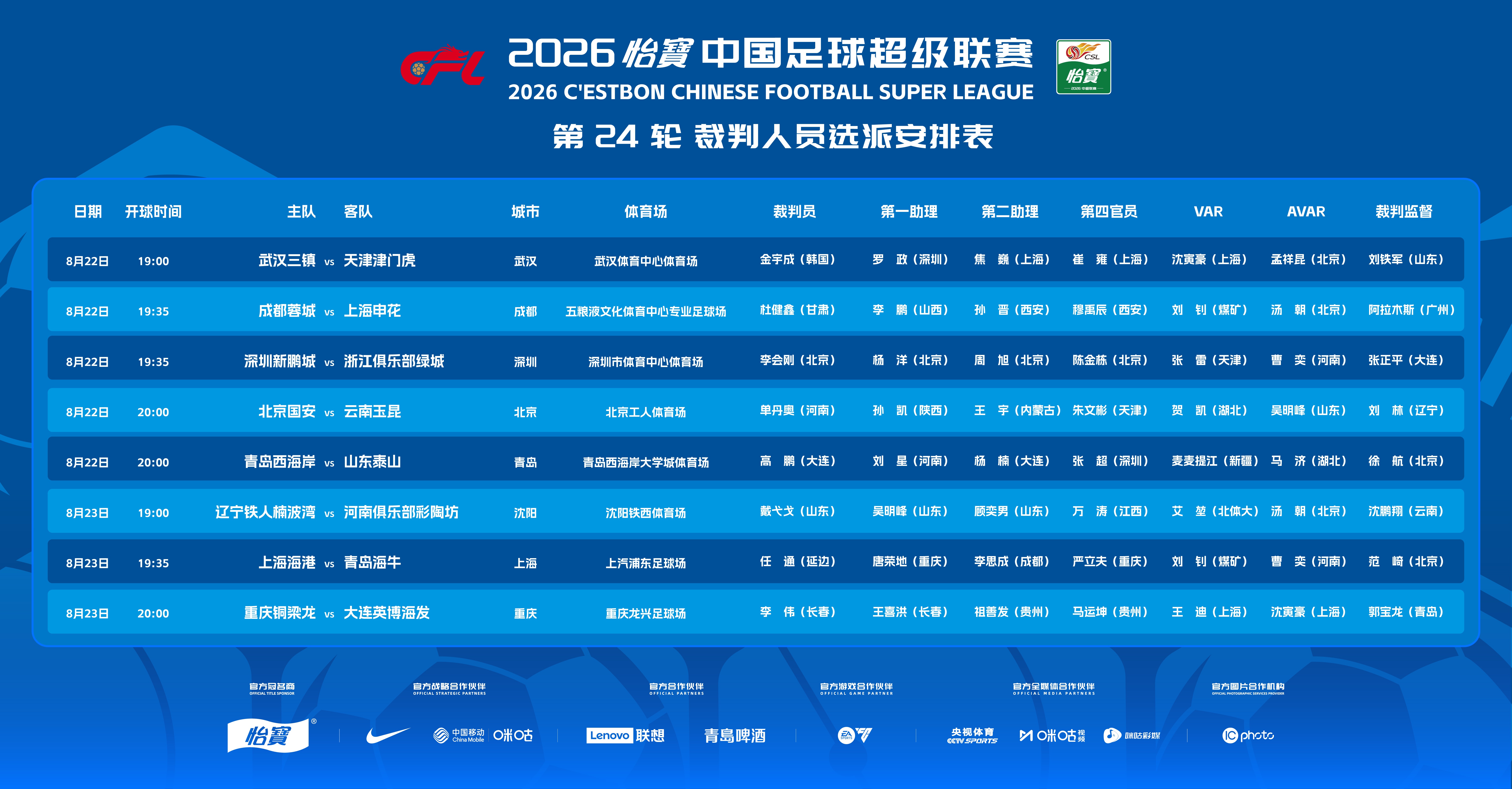 中超第24轮裁判：韩国裁判吹三镇vs津门虎、杜健鑫吹蓉城vs申花