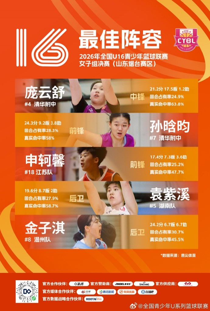 阿尔费萨里VS阿尔法特赫入口