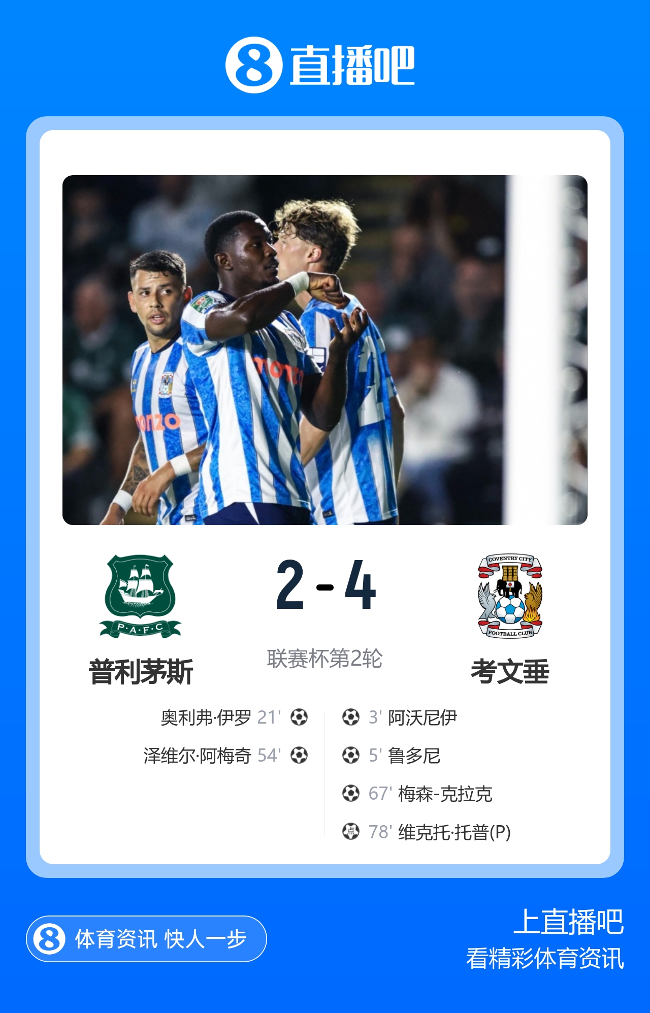 联赛杯-考文垂4-2淘汰普利茅斯进第三轮 阿沃尼伊传射鲁多尼破门 联赛杯-考文垂4-2淘汰普利茅斯进第三轮 阿沃尼伊传射鲁多尼破门