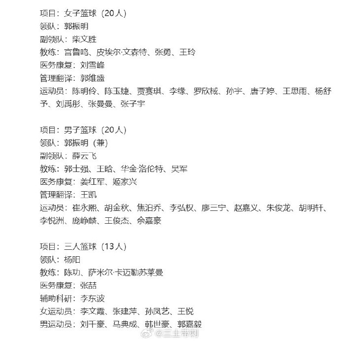 中国男篮亚运会名单：贺希宁因腰伤缺席 王俊杰、胡金秋在列