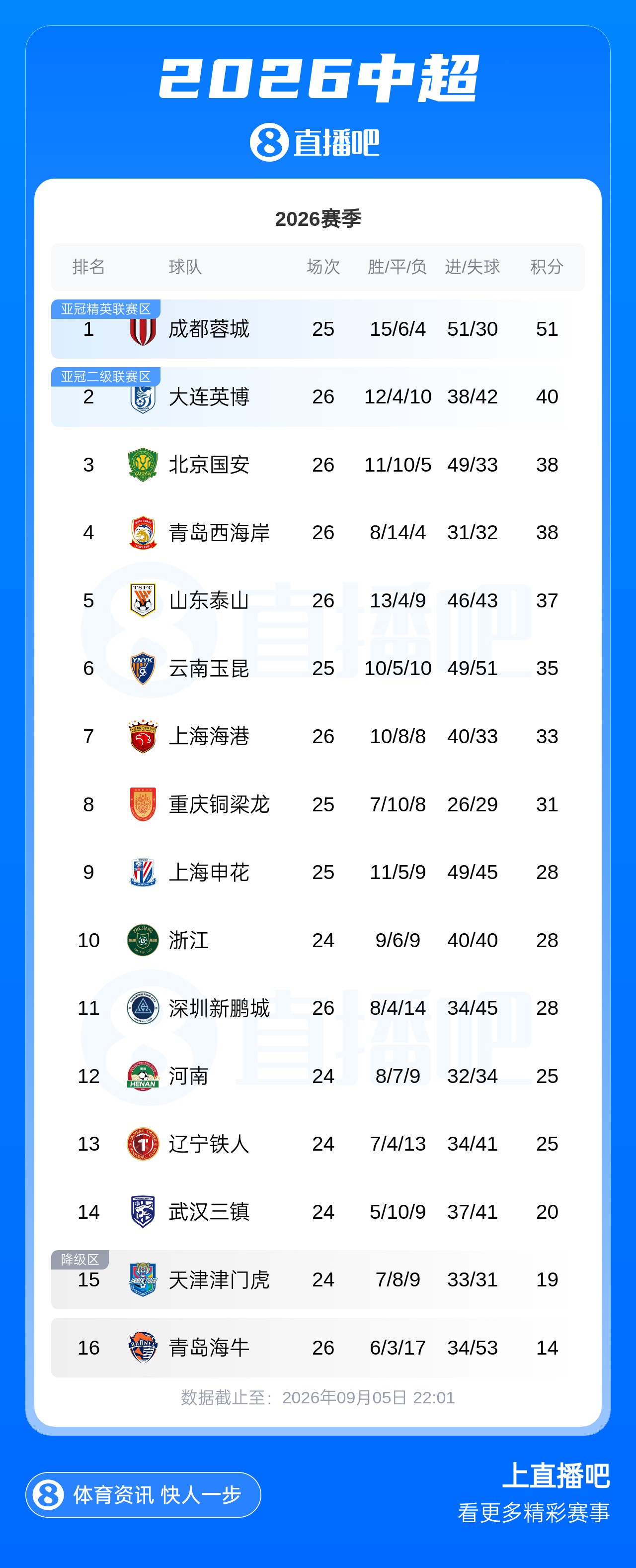 伊洛伊洛联合皇家VS萨兰加尼马林鱼直播