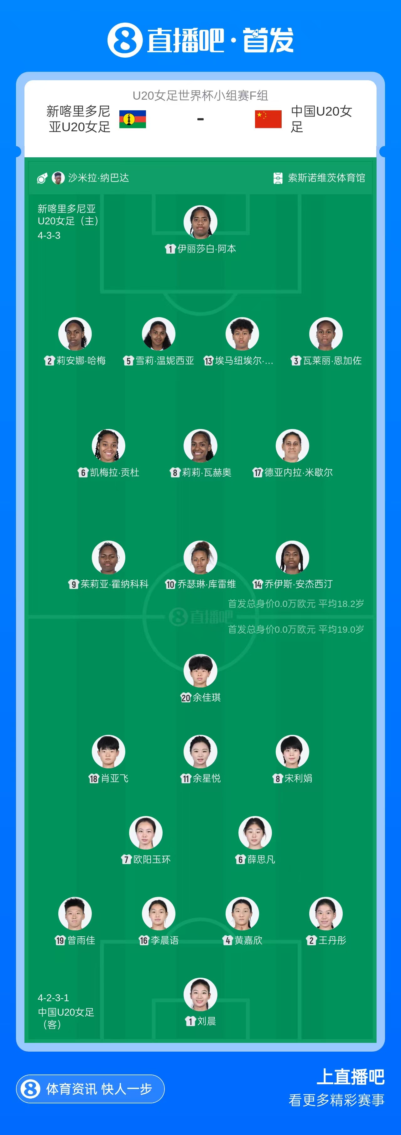 中国U20女足vs新喀里多尼亚U20女足首发:刘晨、欧阳玉环先发 中国U20女足vs新喀里多尼亚U20女足首发:刘晨、欧阳玉环先发