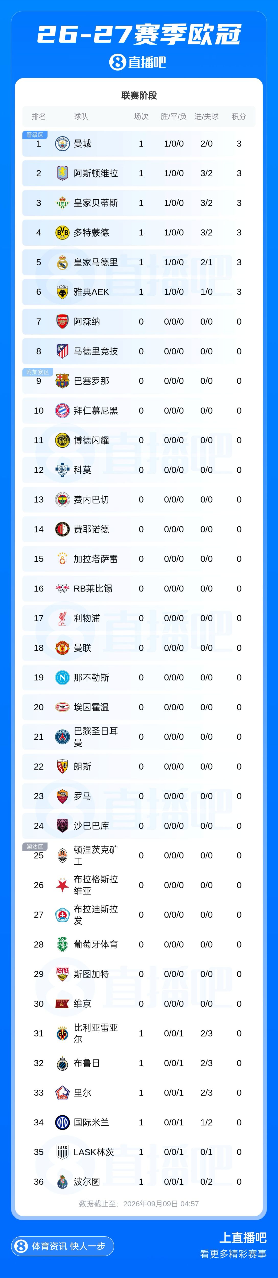 卡里鲁VS诺梅联高清直播